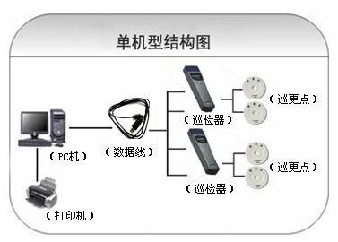 阿拉尔巡更系统六号