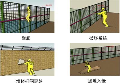 阿拉尔周界防范报警系统四号