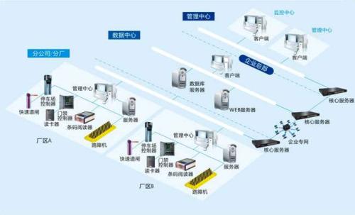 阿拉尔食堂收费管理系统七号