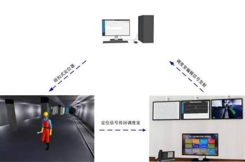 阿拉尔人员定位系统三号