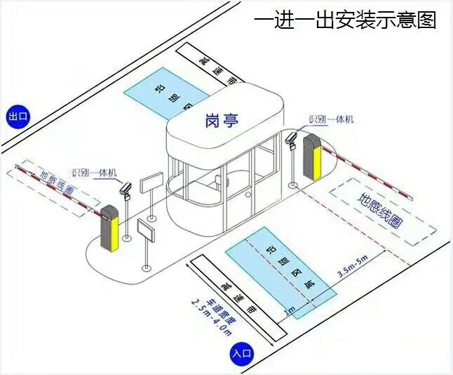 阿拉尔标准车牌识别系统安装图