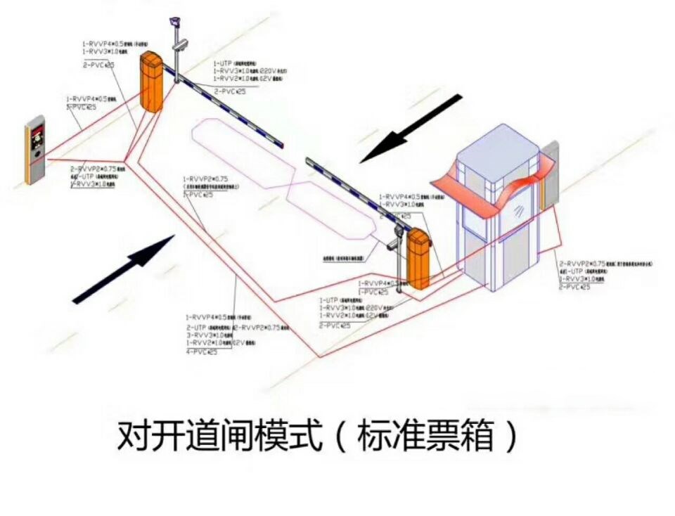 阿拉尔对开道闸单通道收费系统