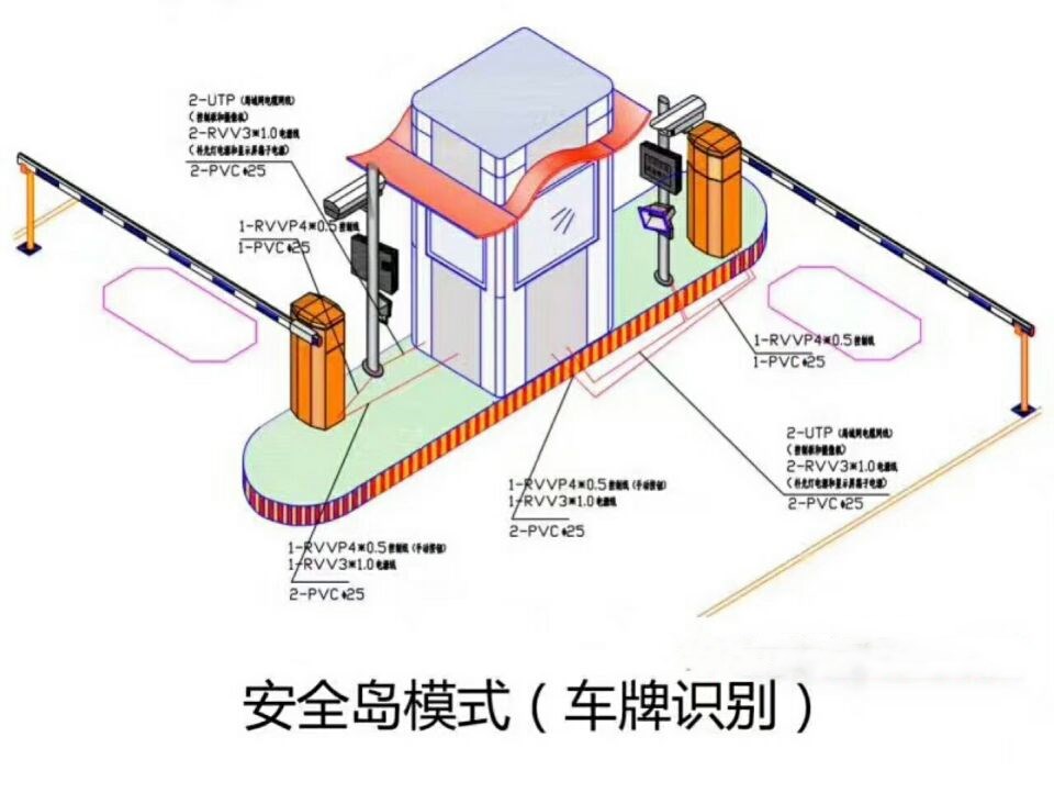 阿拉尔双通道带岗亭车牌识别