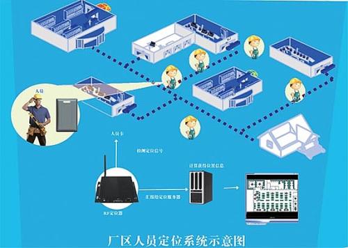 阿拉尔人员定位系统四号