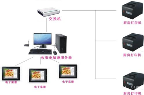 阿拉尔收银系统六号