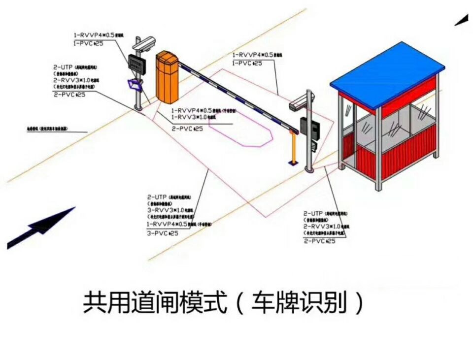 阿拉尔单通道车牌识别系统施工