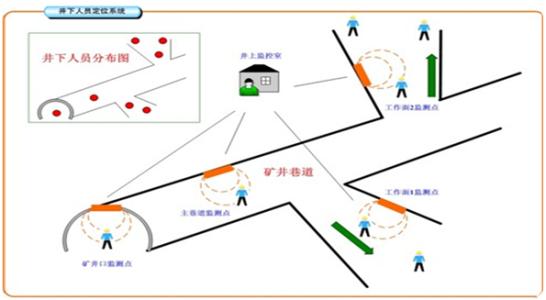 阿拉尔人员定位系统七号