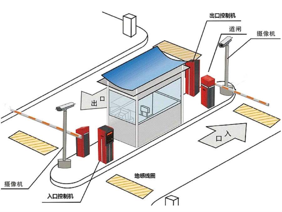 阿拉尔标准双通道刷卡停车系统安装示意